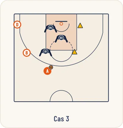 Schéma 5 de l’exercice de basket « Apprentissage d’une défense de zone 2-1-2 ou 2-3 »
