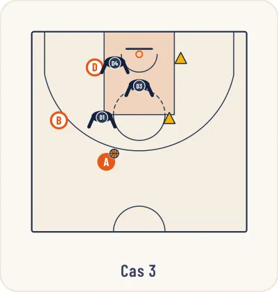 Schéma 6 de l’exercice de basket « Apprentissage d’une défense de zone 2-1-2 ou 2-3 »