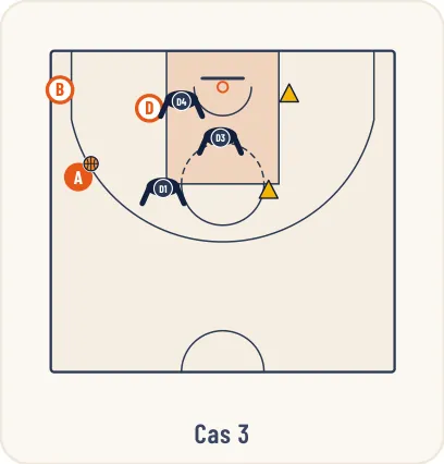 Schéma 7 de l’exercice de basket « Apprentissage d’une défense de zone 2-1-2 ou 2-3 »