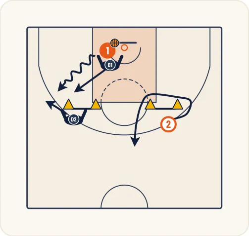 Schéma 2 de l’exercice de basket « Apprentissage de la Zone Press 1-2-2 ou 1-2-1-1 »