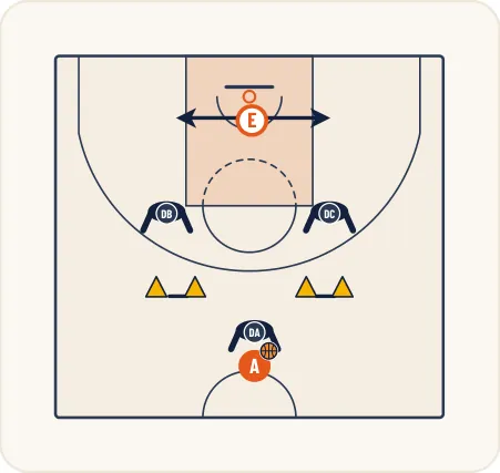Schéma 1 de l’exercice de basket « Apprentissage de la zone press 1-2-2 demi-terrain »