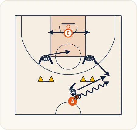 Schéma 2 de l’exercice de basket « Apprentissage de la zone press 1-2-2 demi-terrain »
