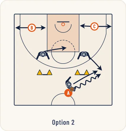Schéma 3 de l’exercice de basket « Apprentissage de la zone press 1-2-2 demi-terrain »