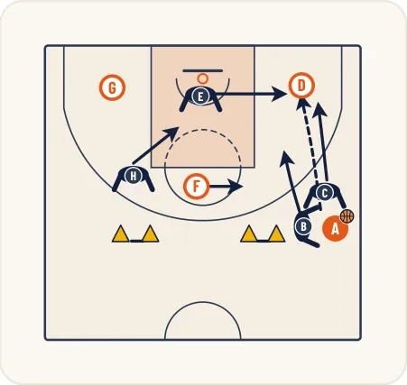Schéma 7 de l’exercice de basket « Apprentissage de la zone press 1-2-2 demi-terrain »