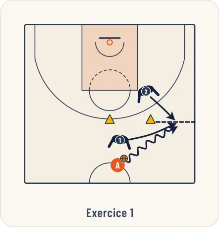 Schéma 1 de l’exercice de basket « Apprentissage de la zone press 1-3-1 demi-terrain »