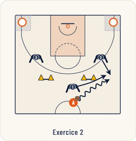 Schéma 2 de l’exercice de basket « Apprentissage de la zone press 1-3-1 demi-terrain »