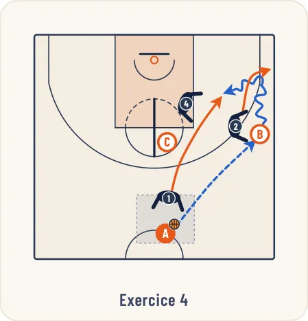 Schéma 4 de l’exercice de basket « Apprentissage de la zone press 1-3-1 demi-terrain »