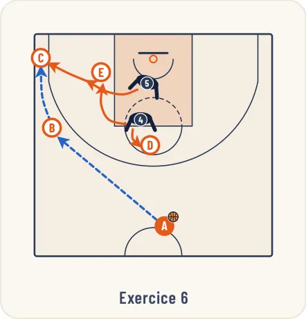 Schéma 5 de l’exercice de basket « Apprentissage de la zone press 1-3-1 demi-terrain »