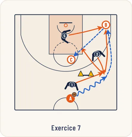Schéma 6 de l’exercice de basket « Apprentissage de la zone press 1-3-1 demi-terrain »