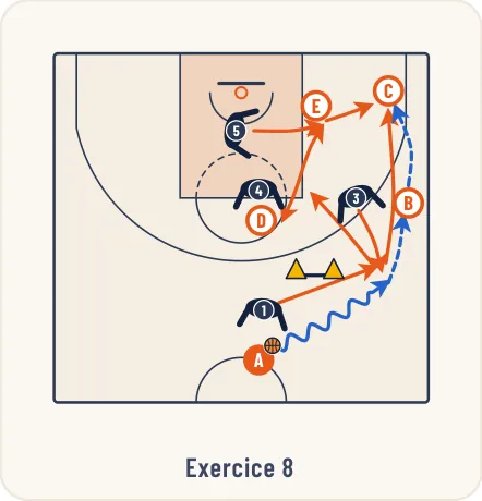 Schéma 7 de l’exercice de basket « Apprentissage de la zone press 1-3-1 demi-terrain »