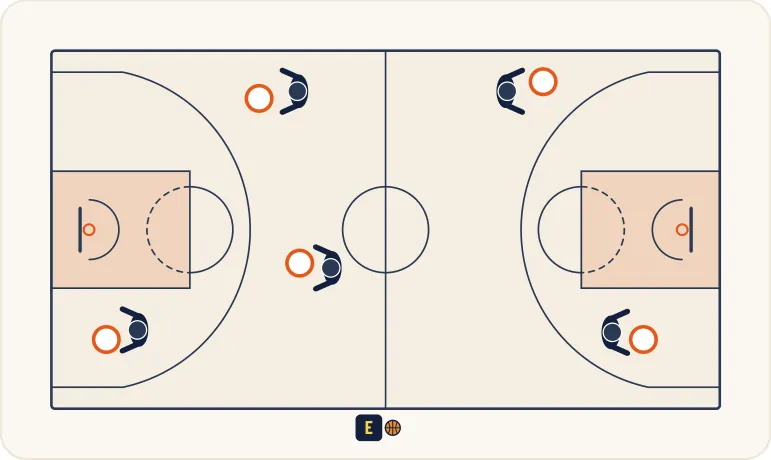 Schéma 1 de l’exercice de basket « Vitesse de réaction et perception du jeu »