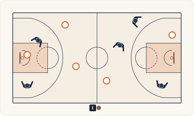 Schéma 2 de l’exercice de basket « Vitesse de réaction et perception du jeu »