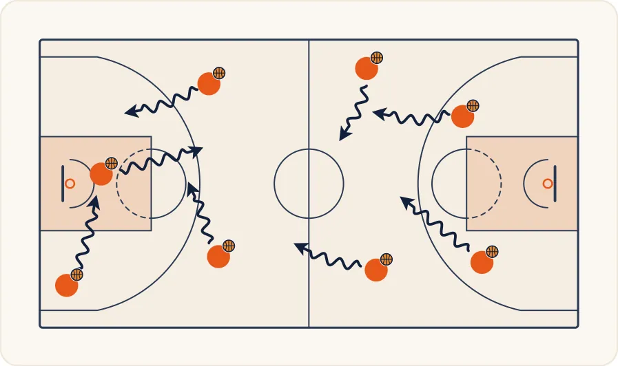 Schéma 1 de l’exercice de basket « Améliorer la perception du porteur de balle »