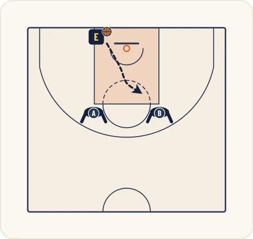 Schéma 1 de l’exercice de basket « Amélioration de la perception visuelle et auditive »