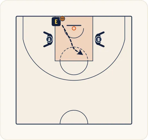 Schéma 2 de l’exercice de basket « Amélioration de la perception visuelle et auditive »