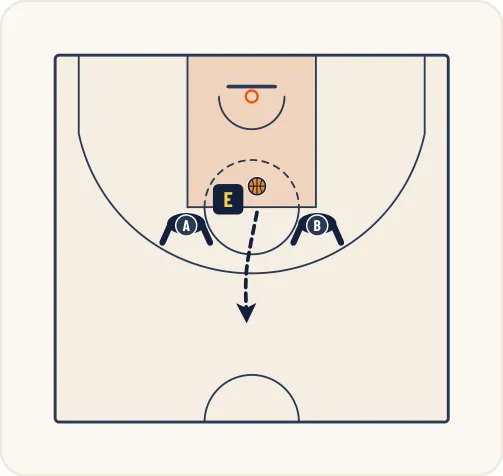 Schéma 3 de l’exercice de basket « Amélioration de la perception visuelle et auditive »