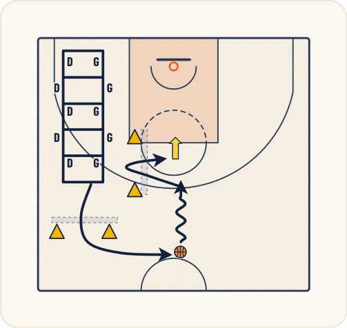 Schéma 3 de l’exercice de basket « Vélocité et coordination des appuis »