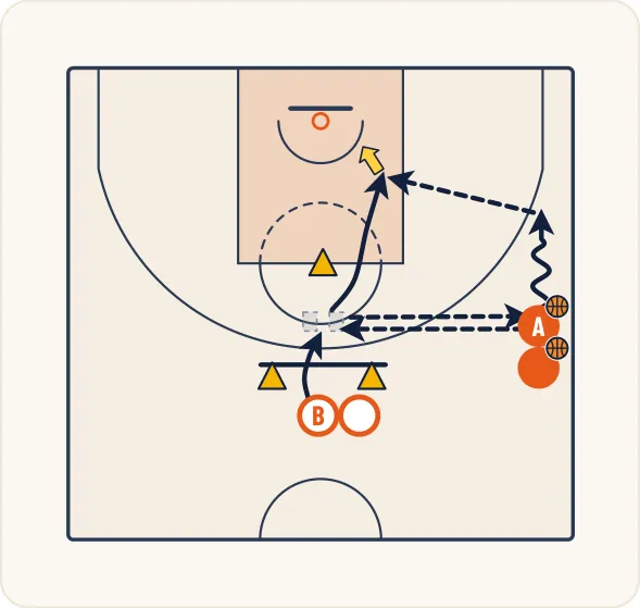 Schéma 1 de l’exercice de basket « Améliorer l’efficacité et l’enchaînement des appuis »