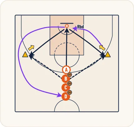 Schéma 1 de l’exercice de basket « L’anticipation dans les tirs extérieurs »