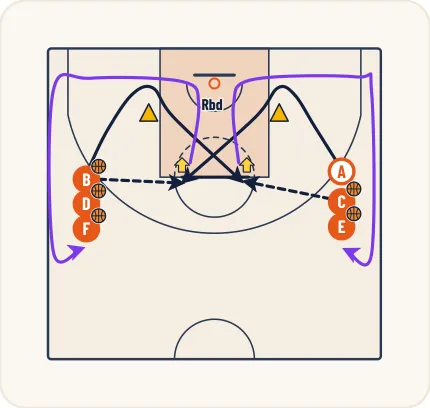 Schéma 2 de l’exercice de basket « L’anticipation dans les tirs extérieurs »