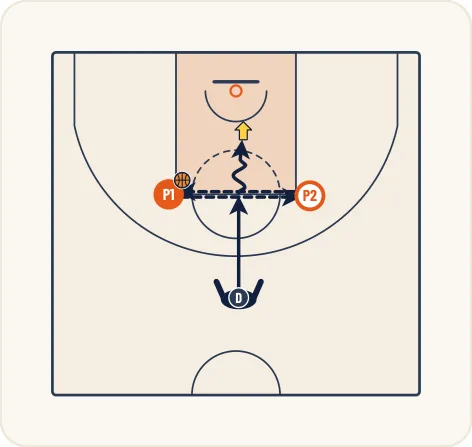 Schéma 1 de l’exercice de basket « Vitesse de réaction et anticipation (interception) »