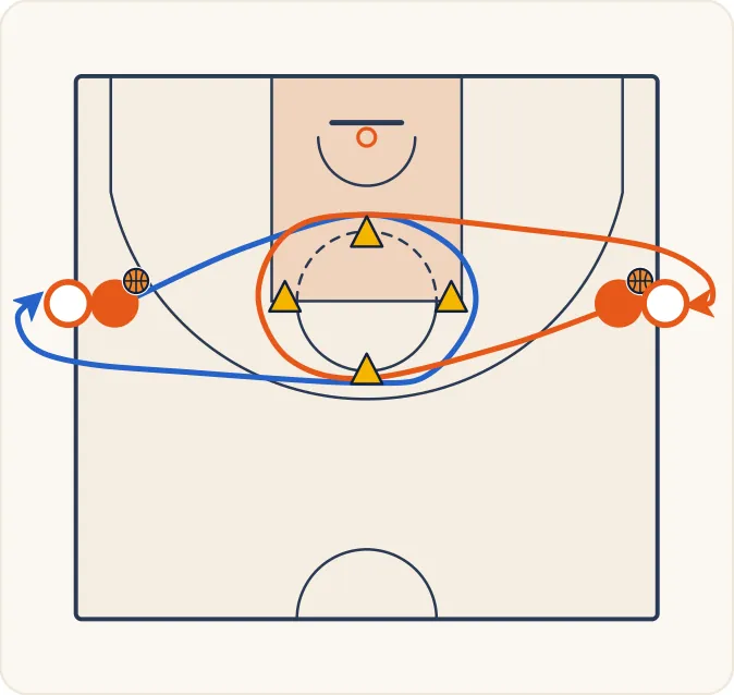 Schéma 1 de l’exercice de basket « Vitesse de déplacement et coordination »