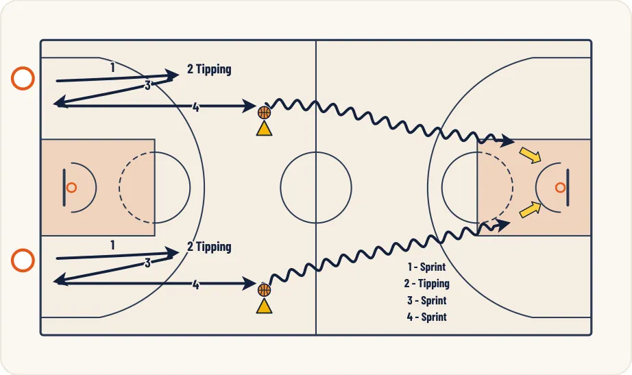Schéma 1 de l’exercice de basket « Améliorer la vitesse de réaction et de déplacement »