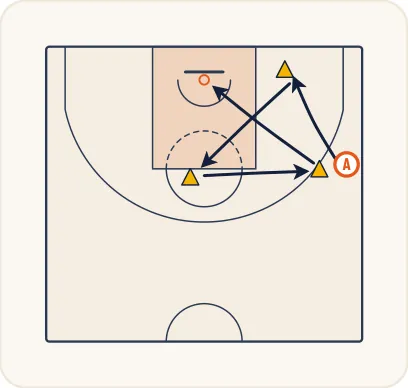 Schéma 1 de l’exercice de basket « Améliorer la vitesse de réaction et de déplacement »
