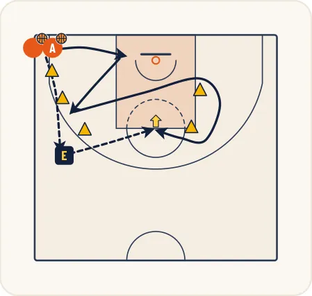 Schéma 1 de l’exercice de basket « Travail d’appuis et de vitesse d’exécution »