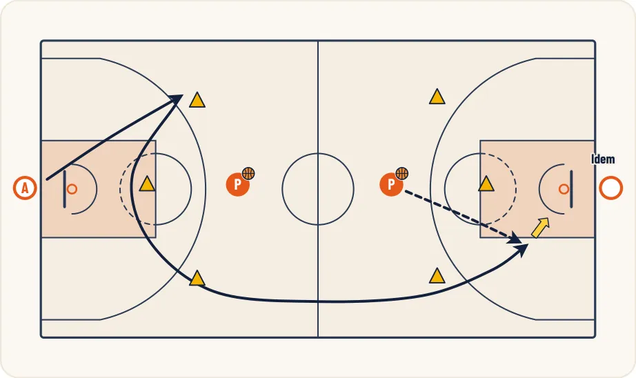 Schéma 1 de l’exercice de basket « Travail de sprint et tir de contre attaque »
