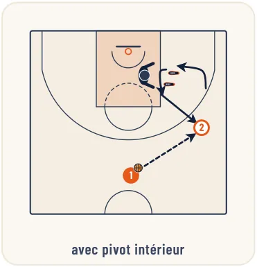 Les différents types de démarquages – illustration 5