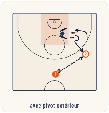 Les différents types de démarquages – illustration 6