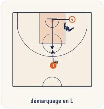 Les différents types de démarquages – illustration 7