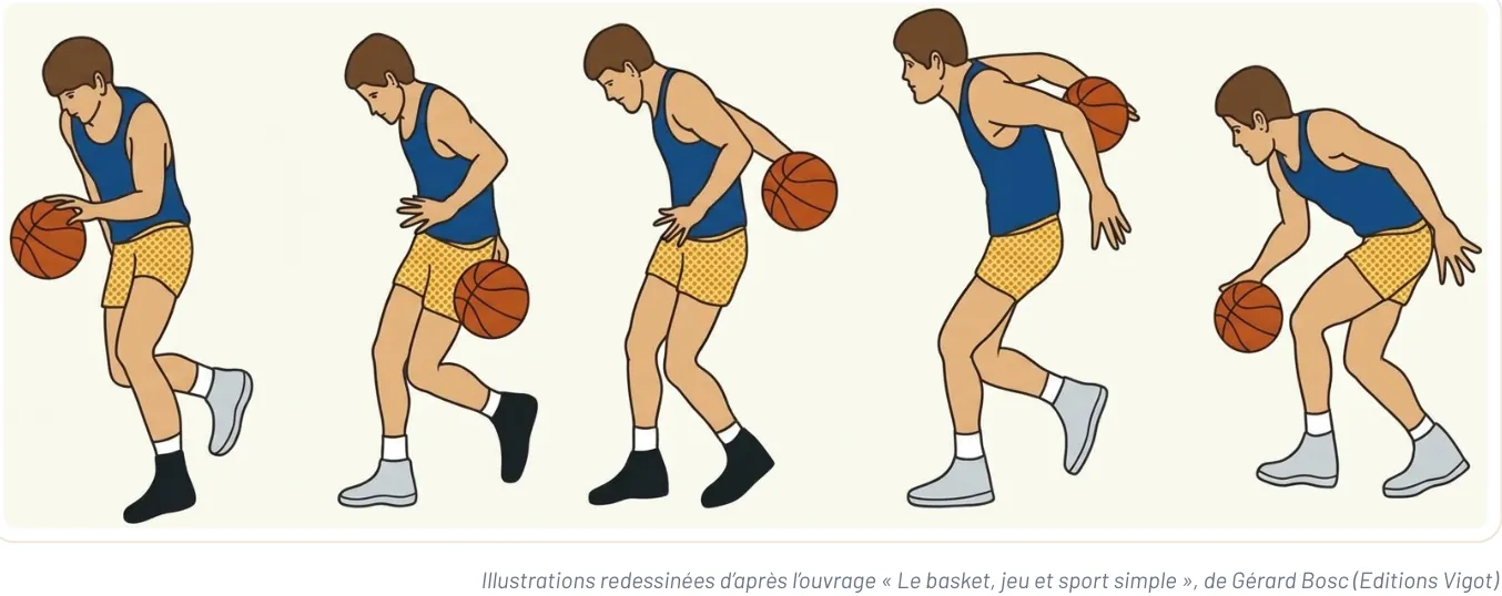 Les différents types de dribbles – illustration 1