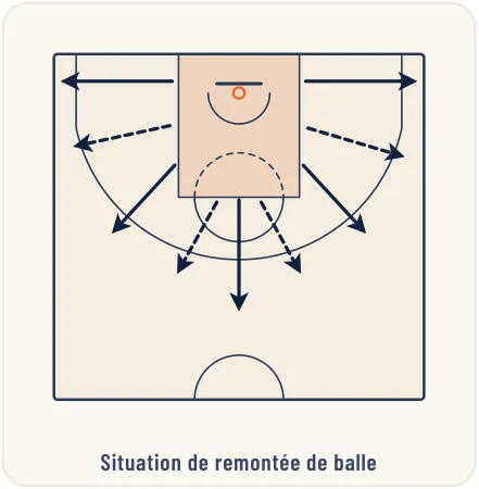 La technique de la passe – illustration 1