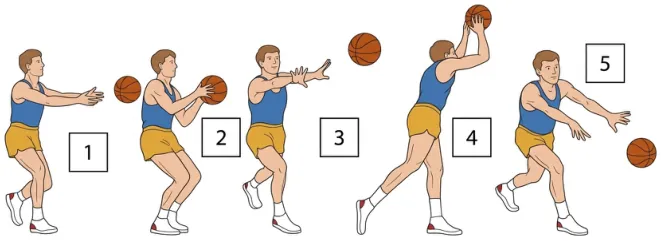 Les différents types de passes – illustration 1