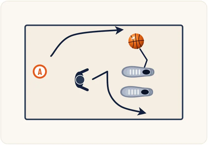 Les différents types de passes – illustration 2
