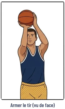 La technique du tir – illustration 5