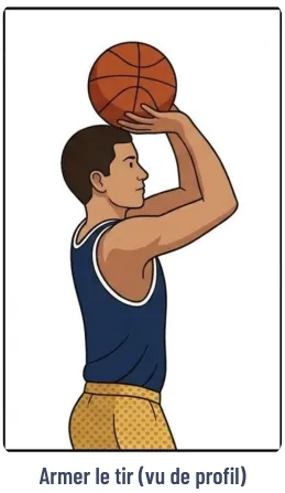 La technique du tir – illustration 6