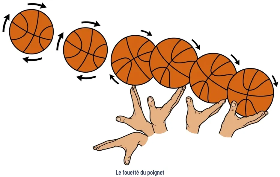 La technique du tir – illustration 9