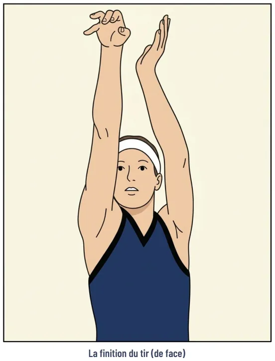 La technique du tir – illustration 10