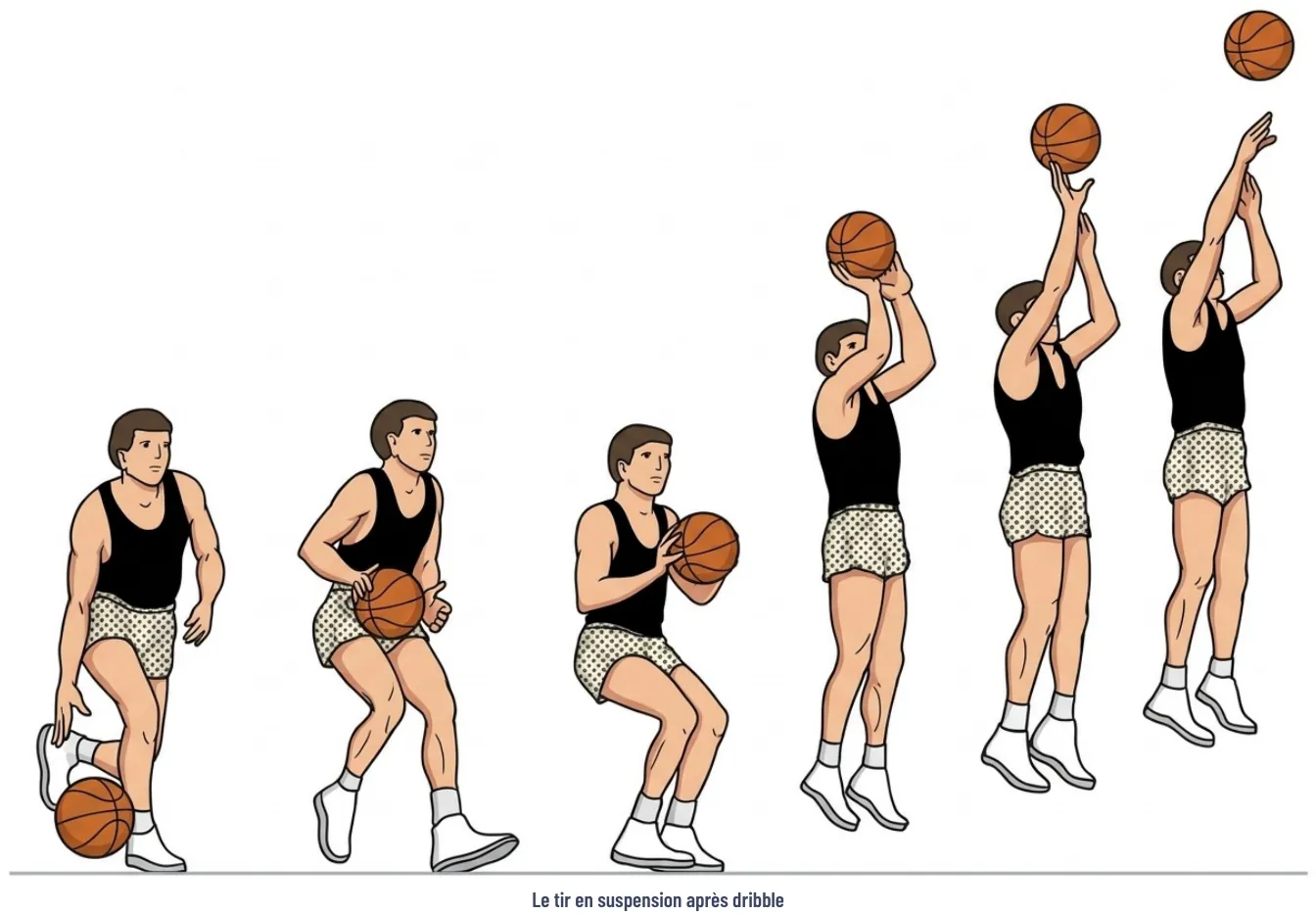 Les différents types de tirs – illustration 1