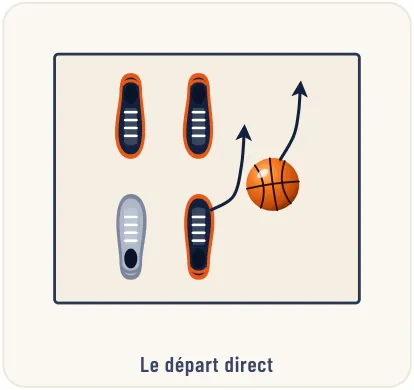 Le 1 contre 1 – illustration 1