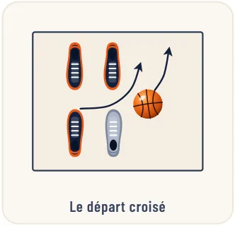 Le 1 contre 1 – illustration 2
