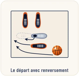 Le 1 contre 1 – illustration 3
