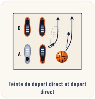 Le 1 contre 1 – illustration 4