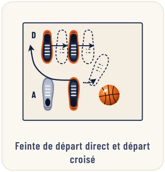Le 1 contre 1 – illustration 5