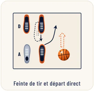 Le 1 contre 1 – illustration 6