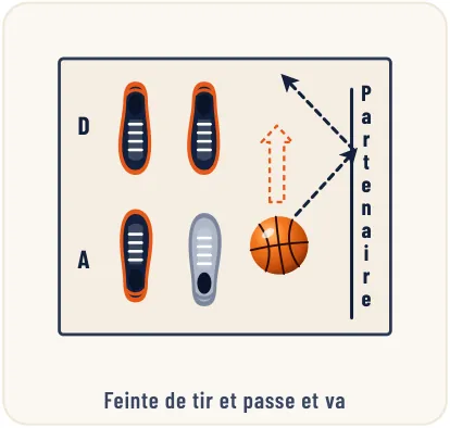 Le 1 contre 1 – illustration 7