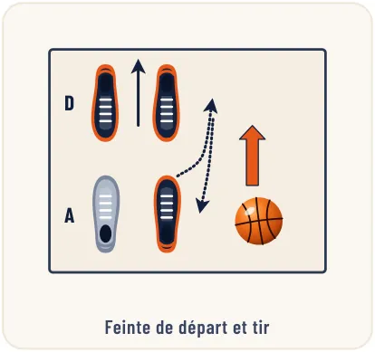 Le 1 contre 1 – illustration 8
